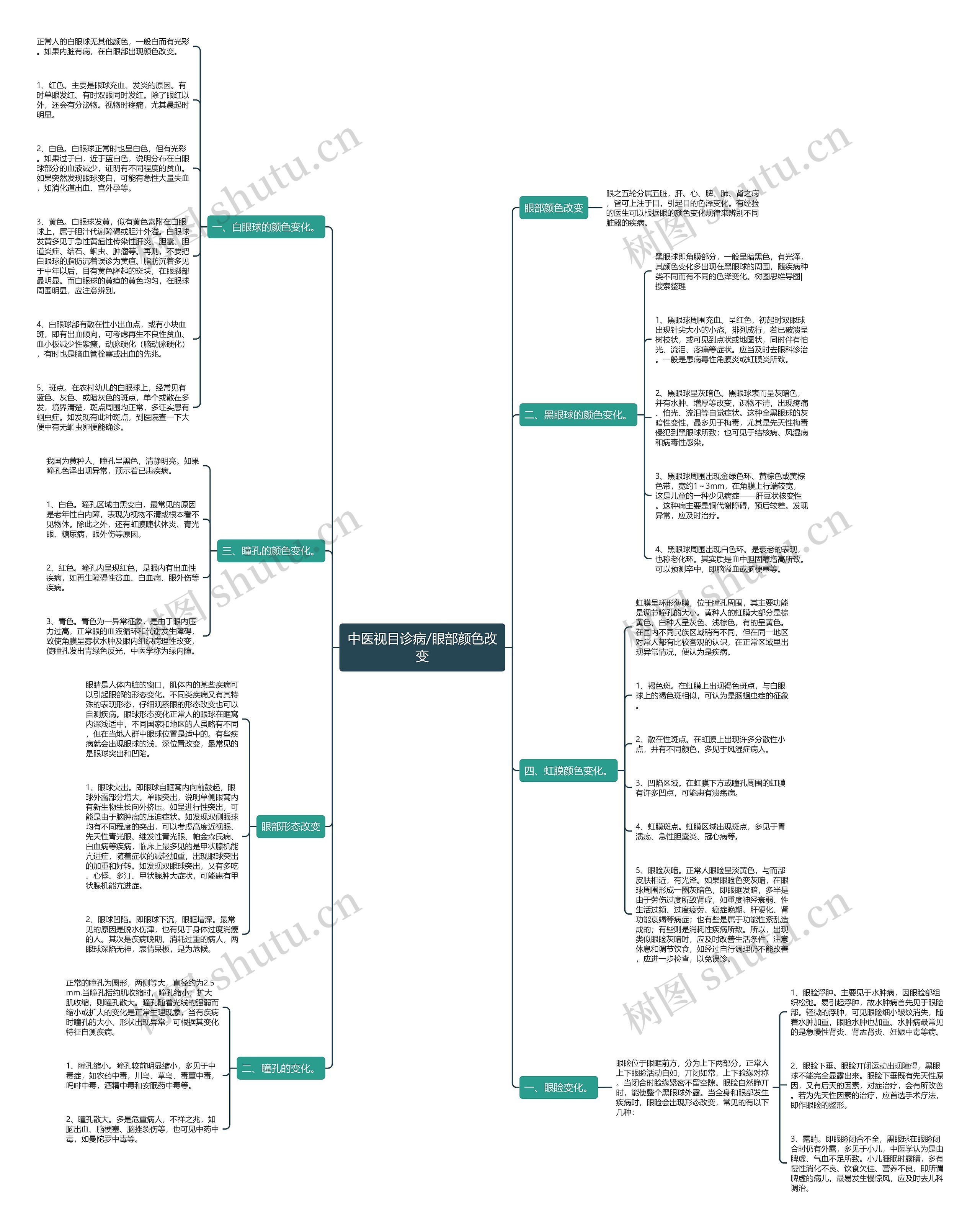 中医视目诊病/眼部颜色改变 中医视目诊病/眼部颜色改变