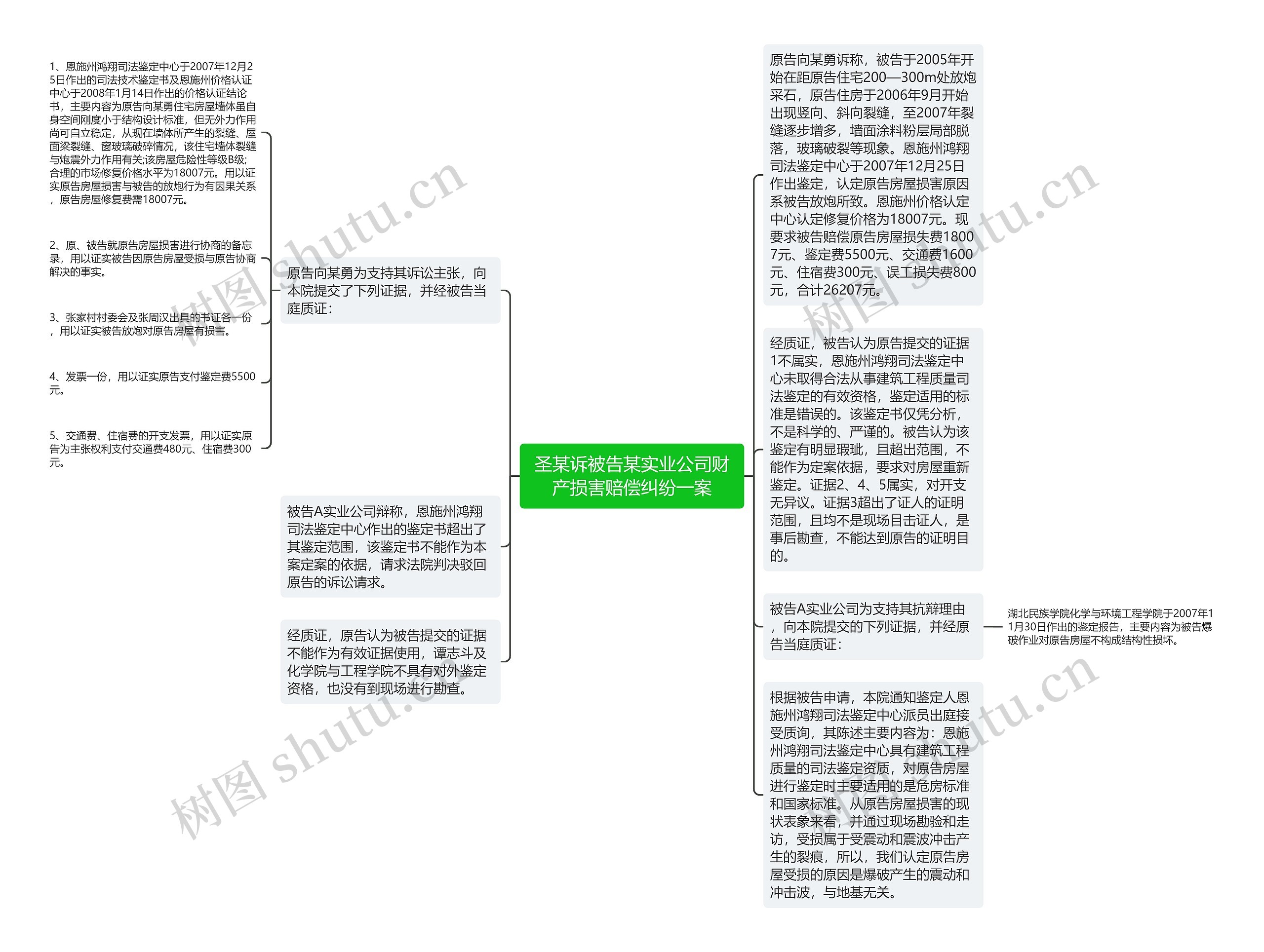 圣某诉被告某实业公司财产损害赔偿纠纷一案