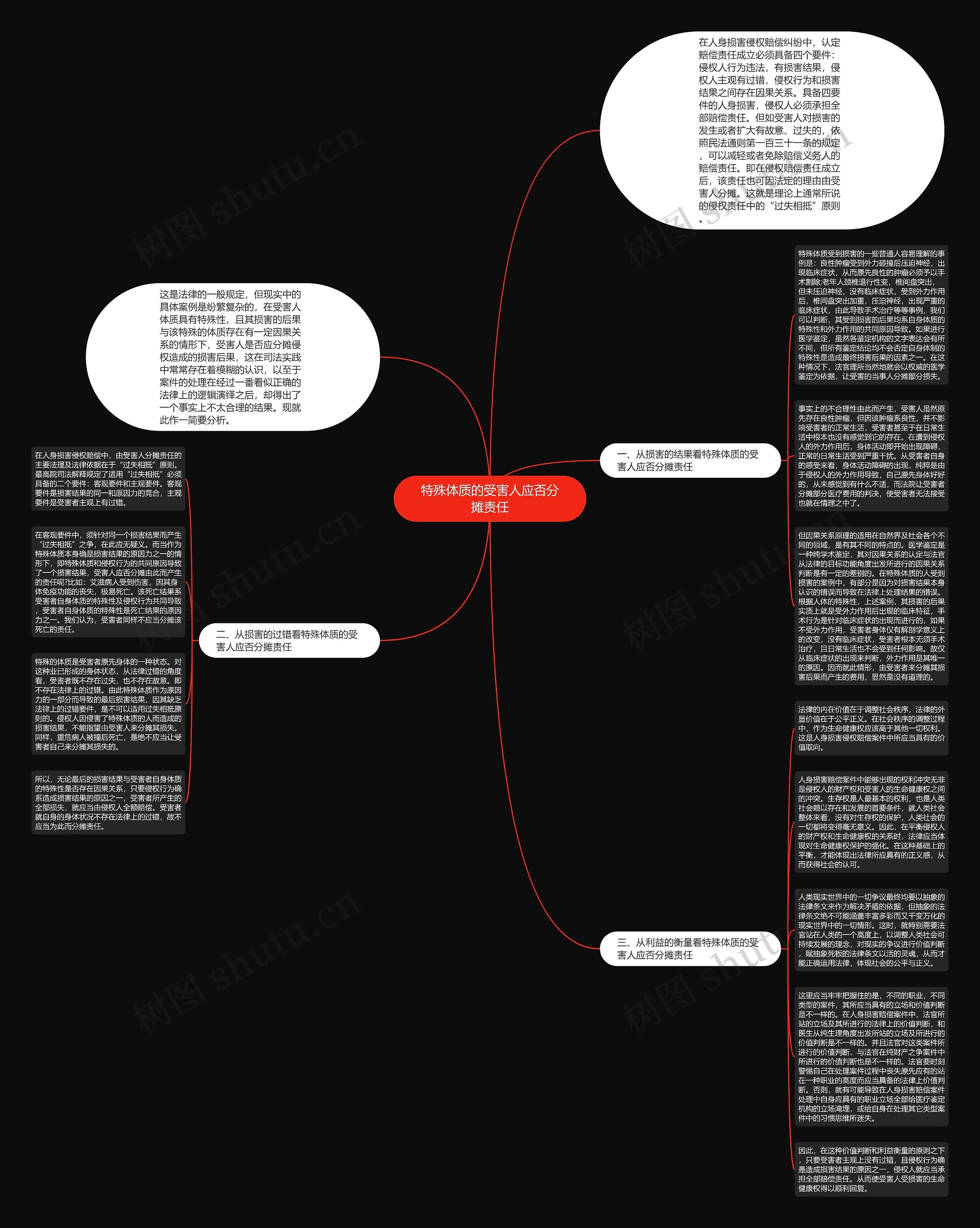 特殊体质的受害人应否分摊责任思维导图