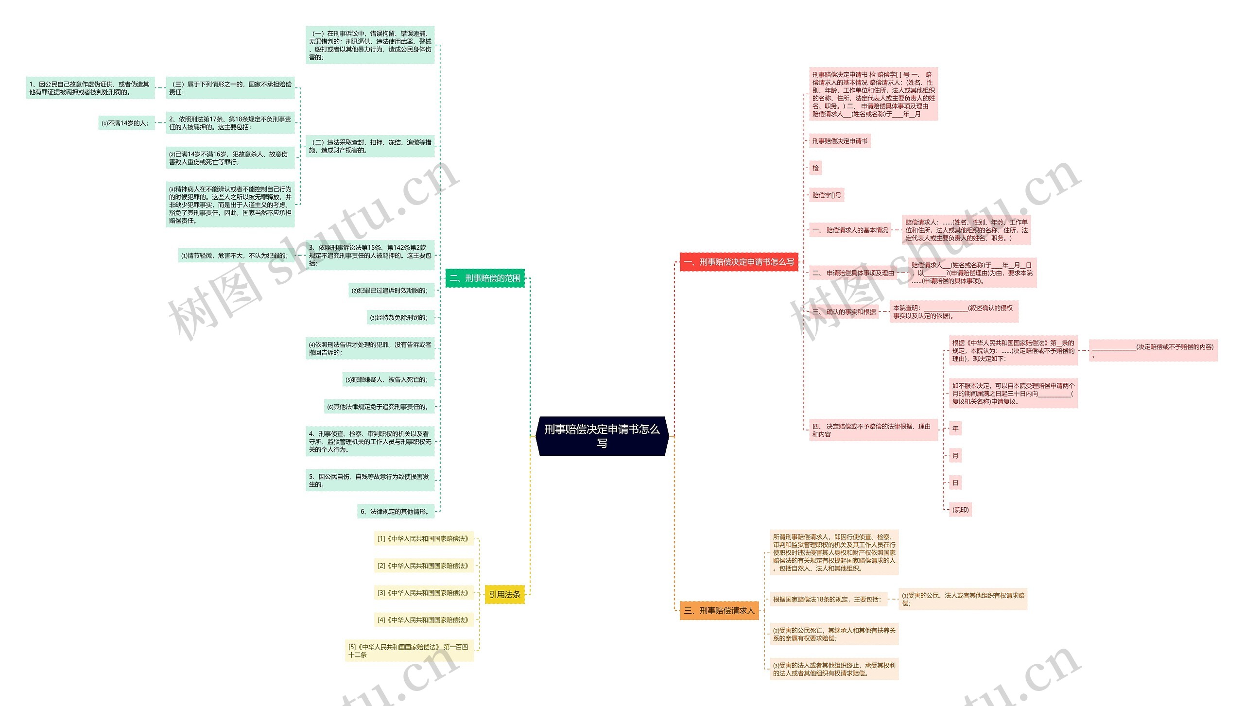 刑事赔偿决定申请书怎么写 刑事赔偿决定申请书怎么写