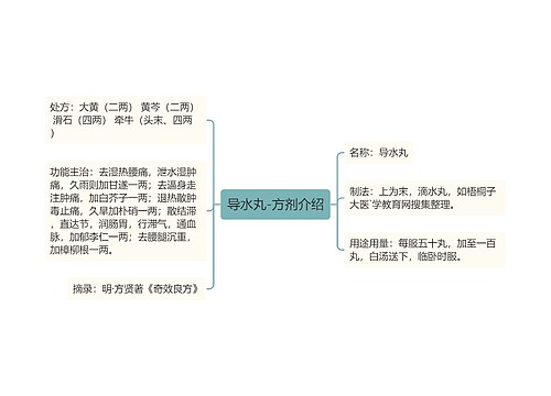 导水丸-方剂介绍