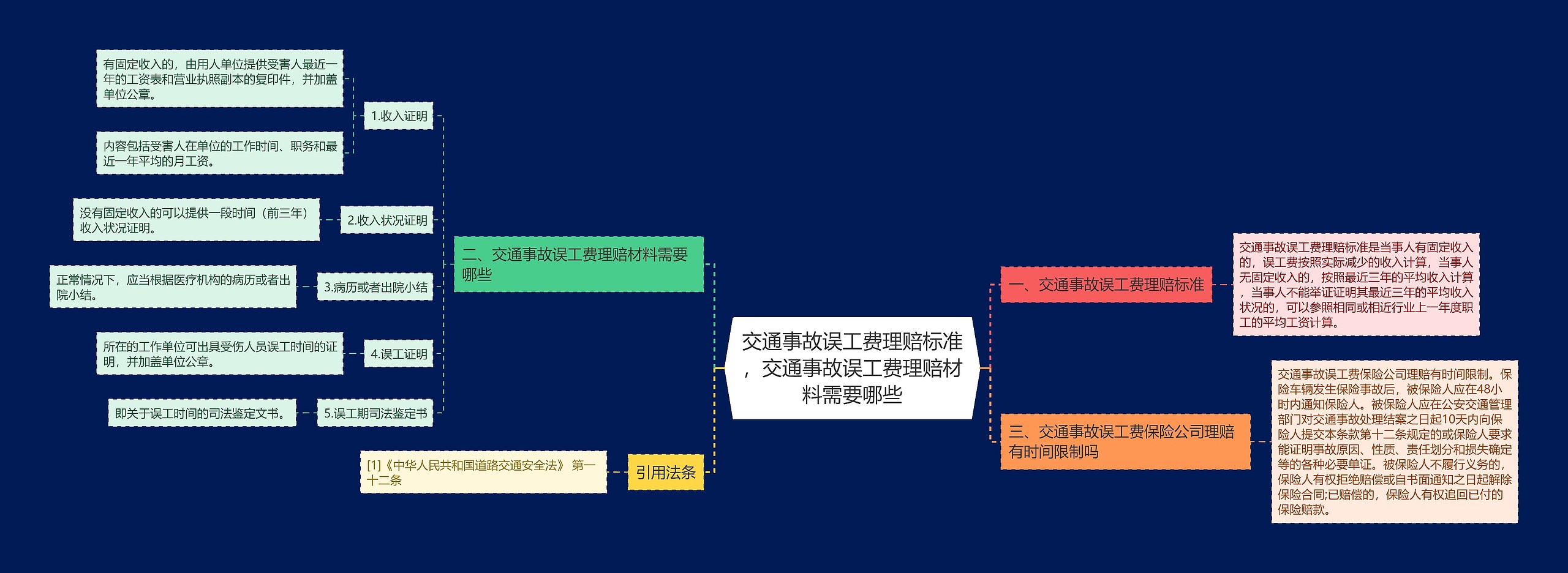 交通事故误工费理赔标准，交通事故误工费理赔材料需要哪些