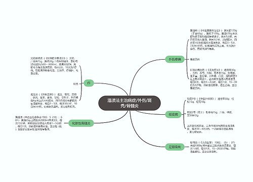 溻渍法主治病症/外伤/斑秃/骨髓炎