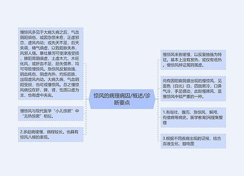 惊风的病理病因/概述/诊断要点