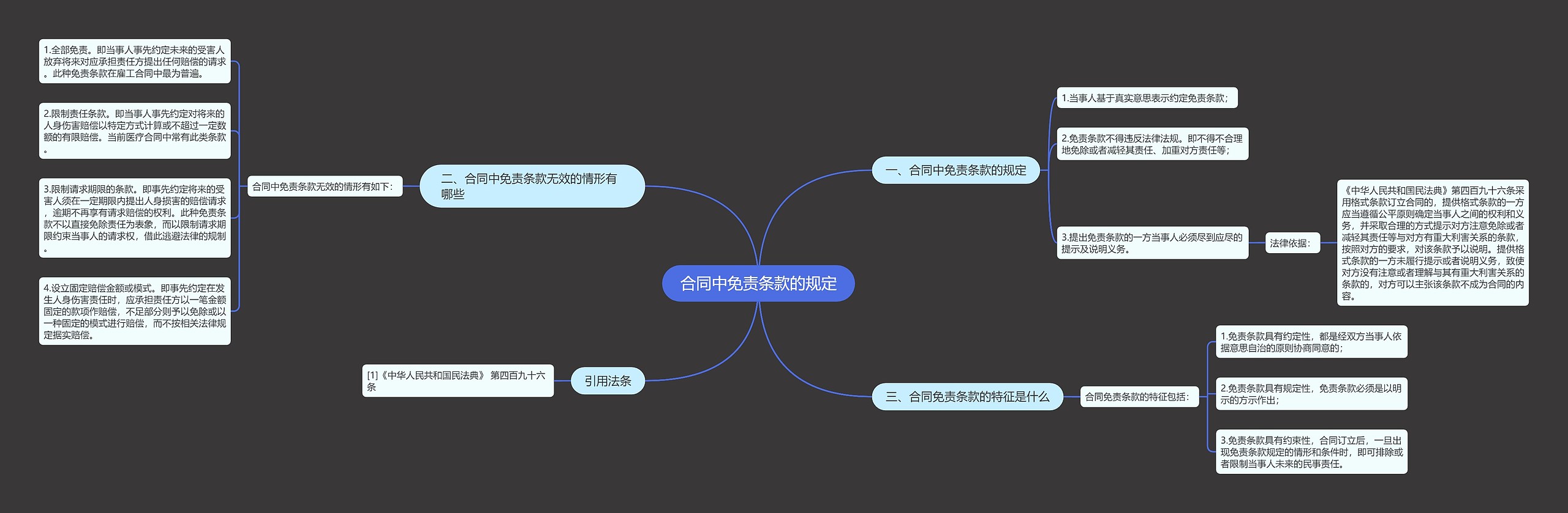 合同中免责条款的规定