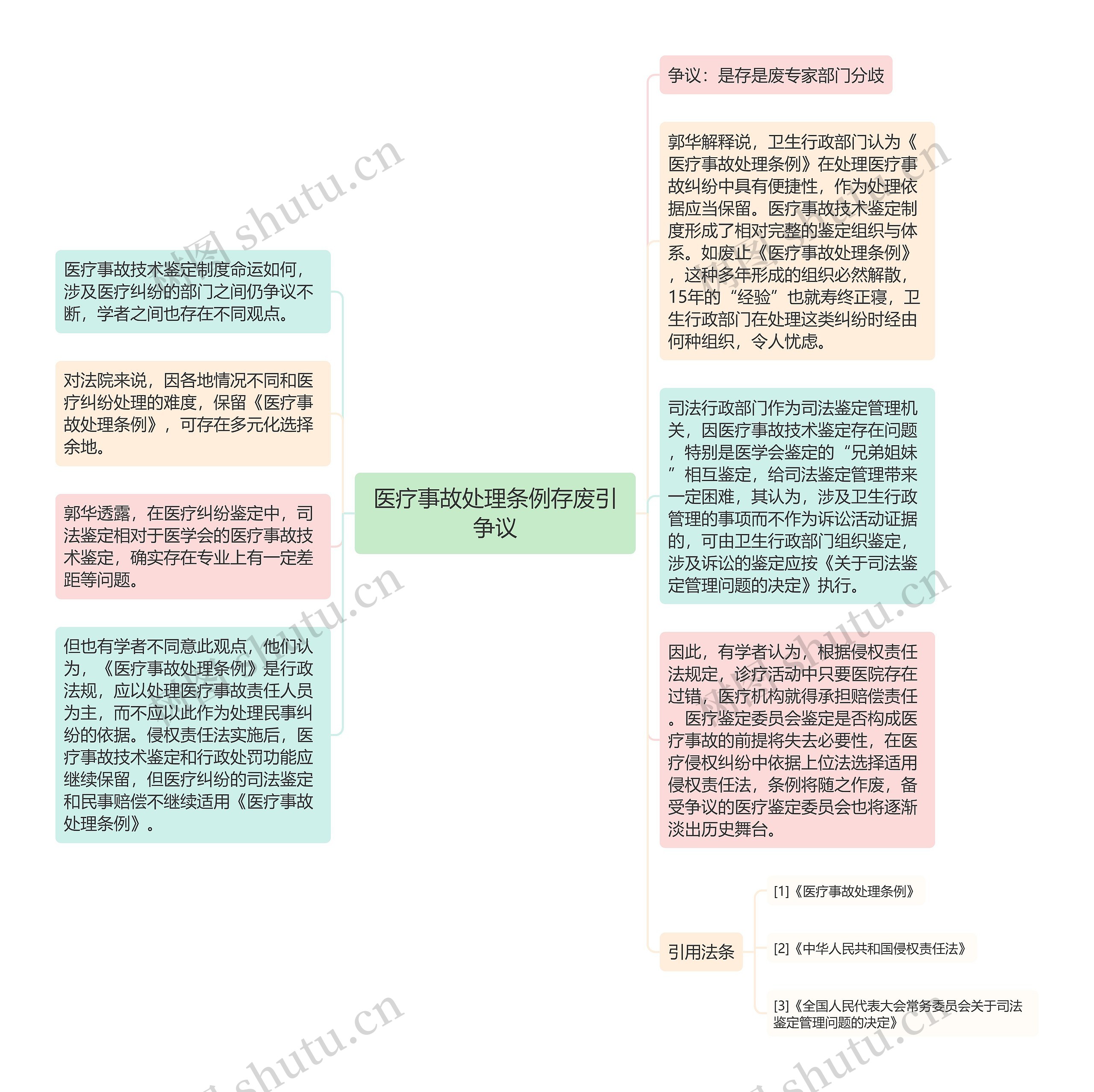 医疗事故处理条例存废引争议