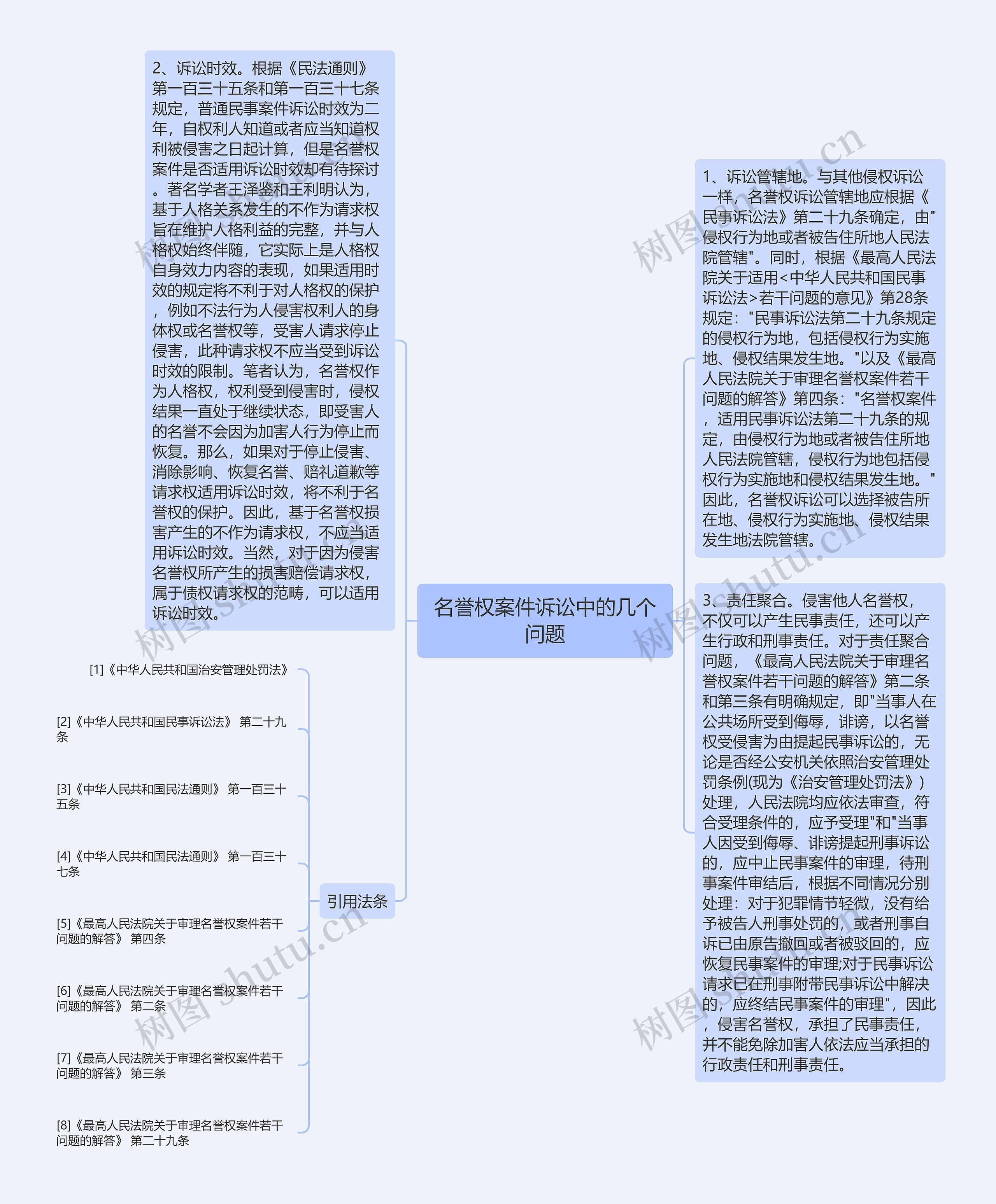 名誉权案件诉讼中的几个问题思维导图高清图 名誉权案件诉讼中的几个问题思维导图