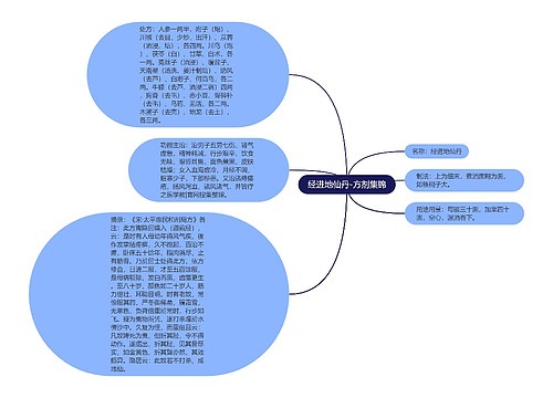 经进地仙丹-方剂集锦