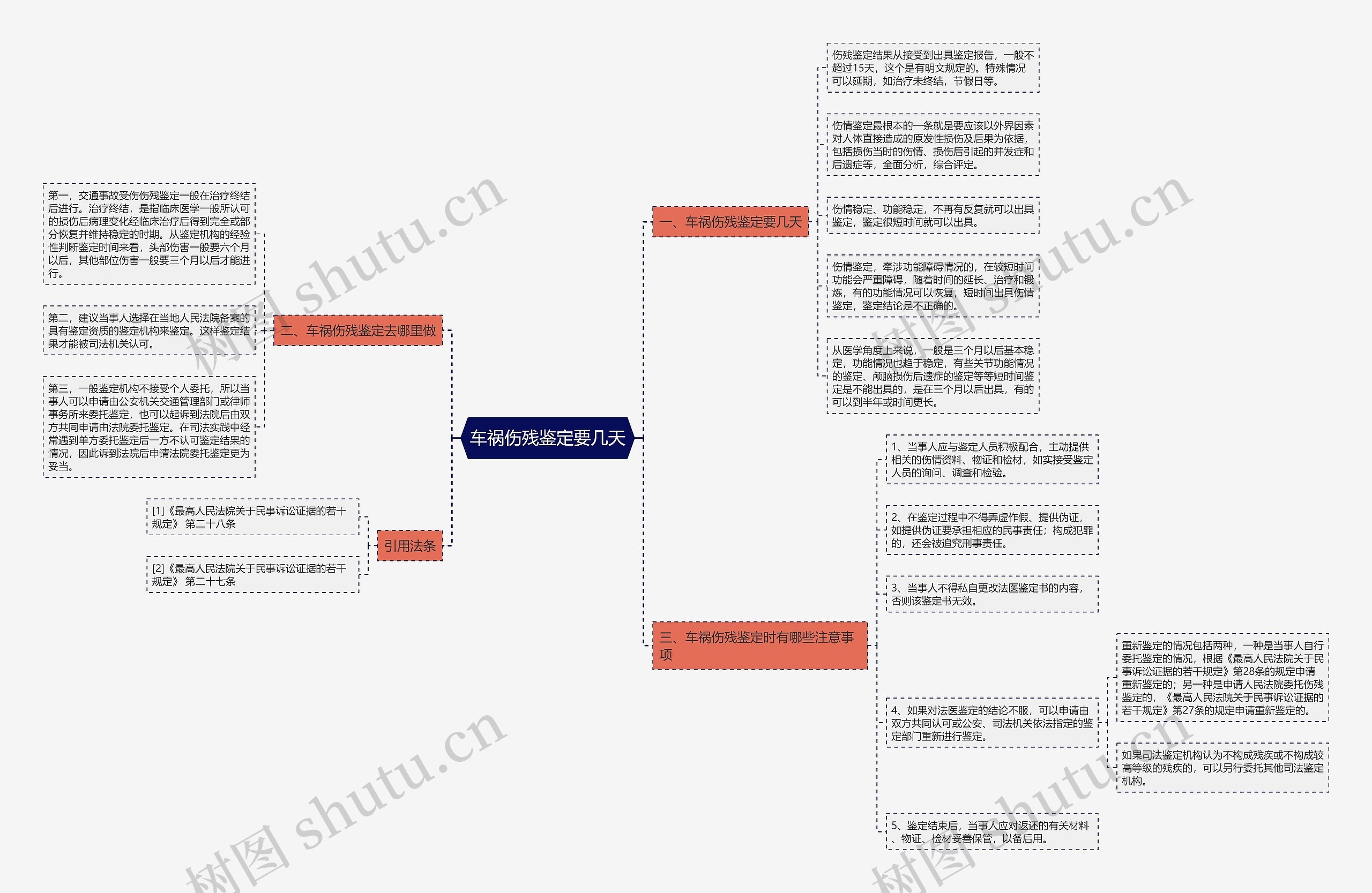 车祸伤残鉴定要几天 车祸伤残鉴定要几天