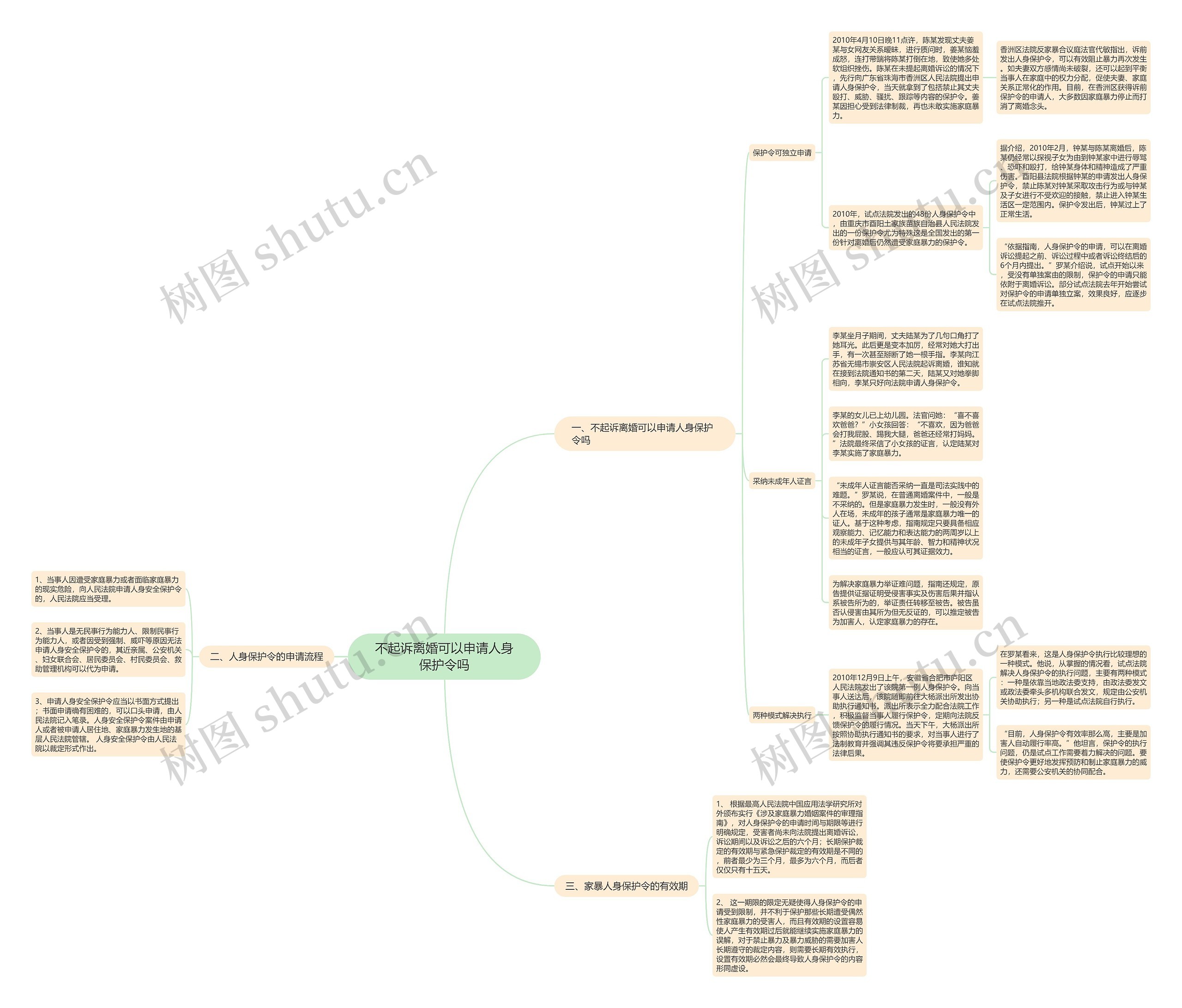 不起诉离婚可以申请人身保护令吗 不起诉离婚可以申请人身保护令吗