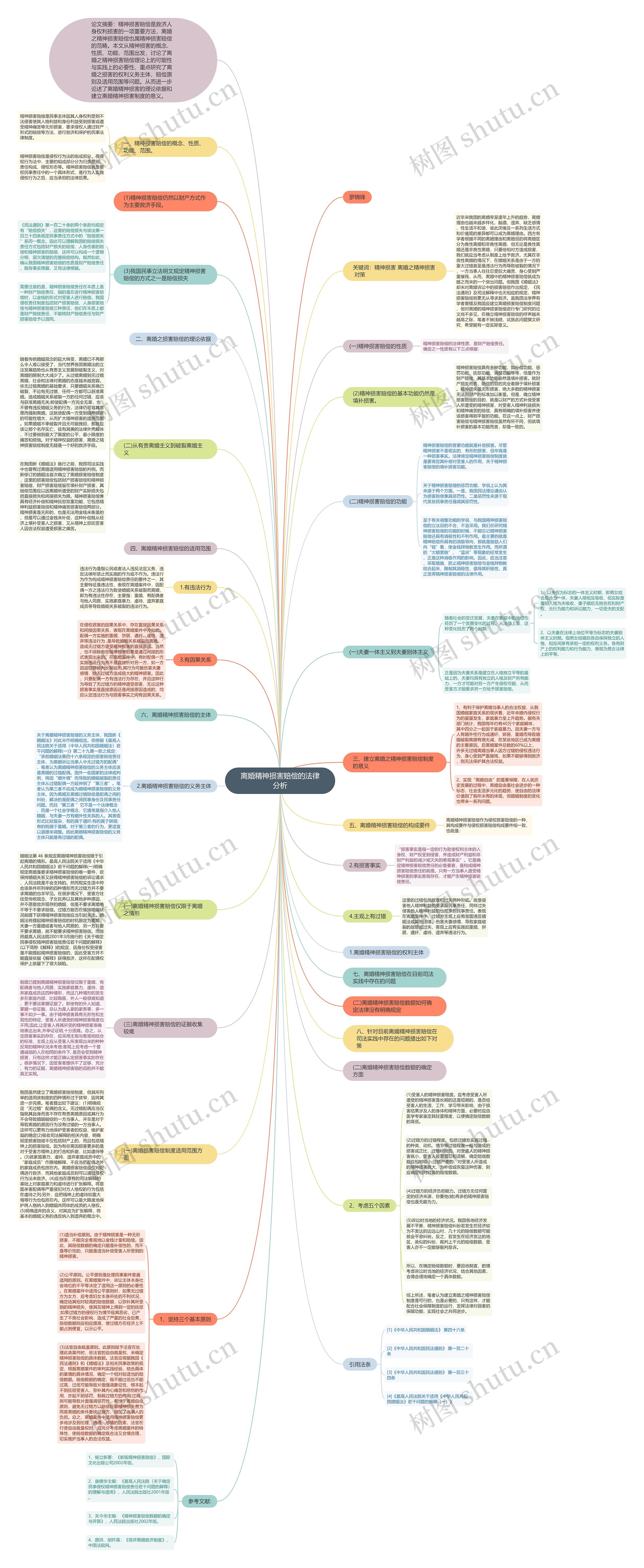 离婚精神损害赔偿的法律分析思维导图