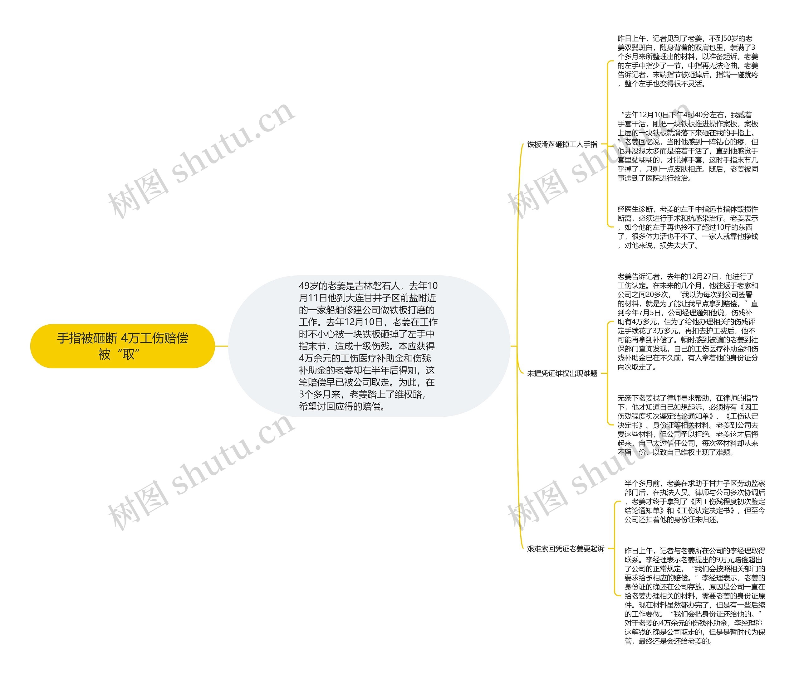 手指被砸断 4万工伤赔偿被“取”思维导图