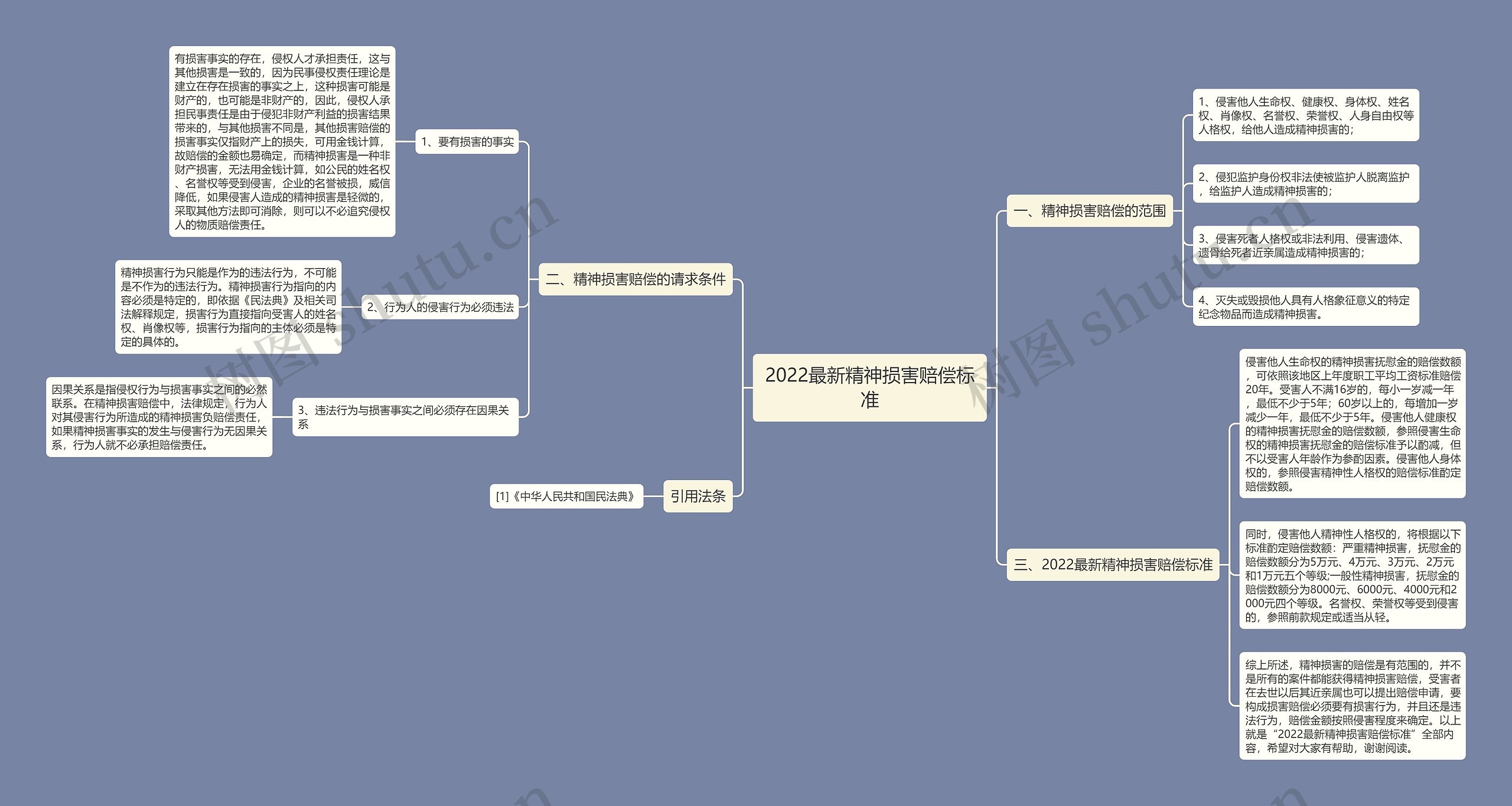 2022最新精神损害赔偿标准 2022最新精神损害赔偿标准