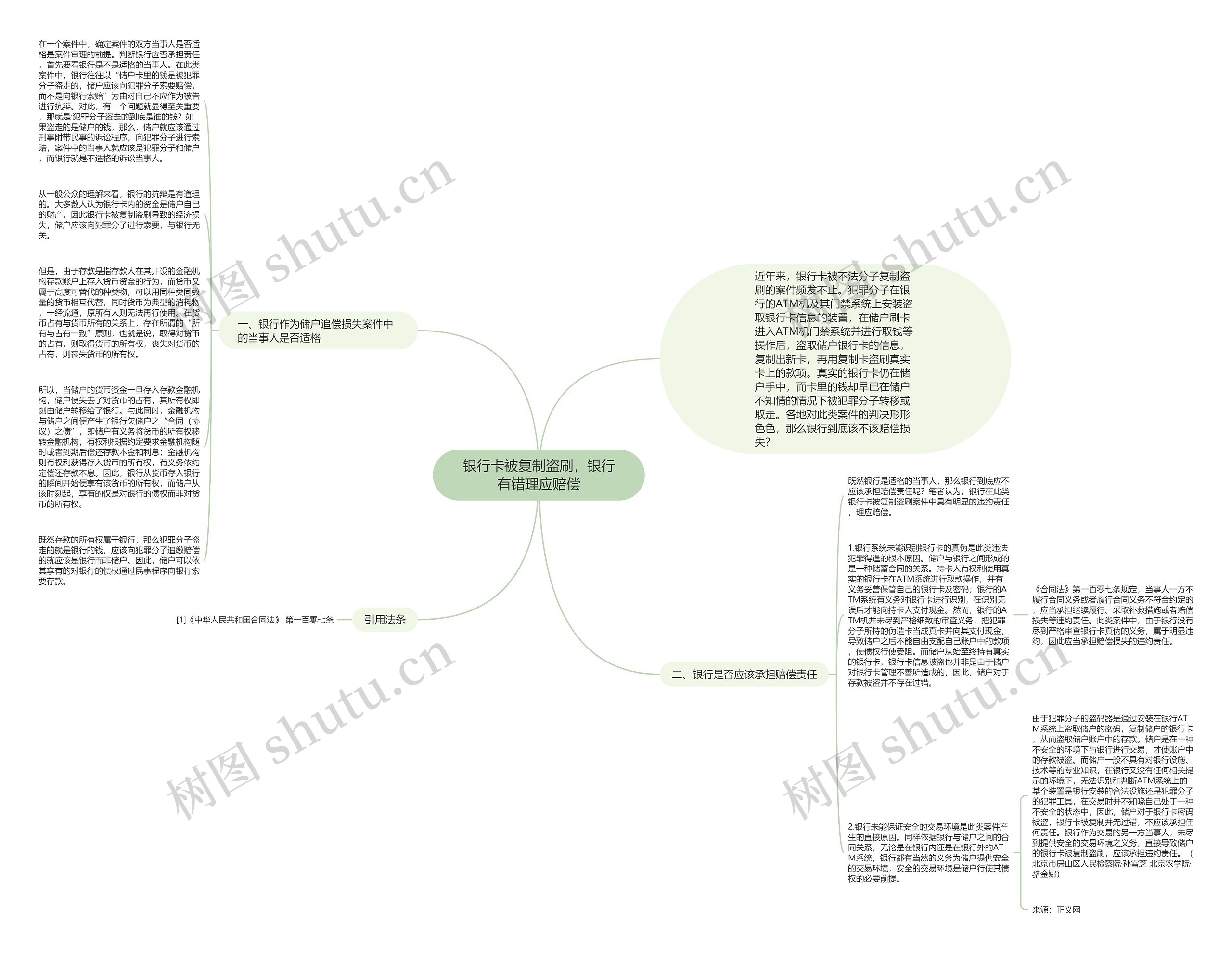 银行卡被复制盗刷，银行有错理应赔偿思维导图