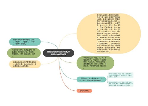 慢性肾功能衰竭的概述/诊断要点/病因病理