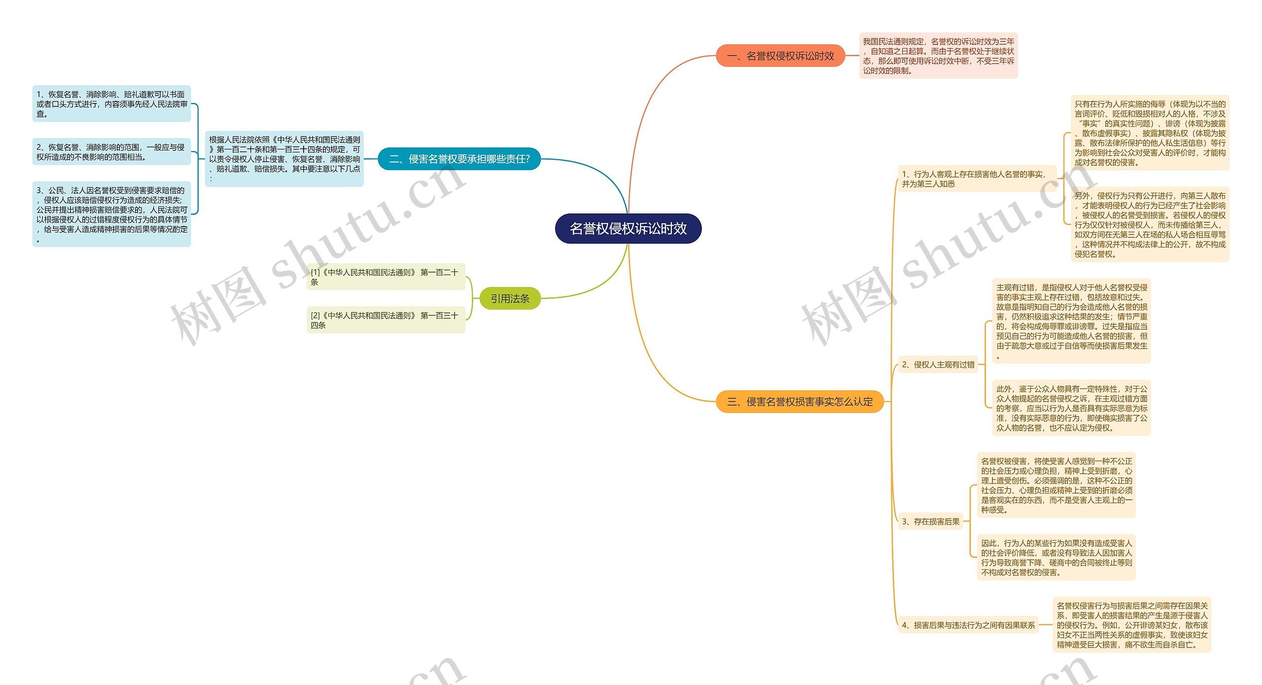 名誉权侵权诉讼时效 名誉权侵权诉讼时效