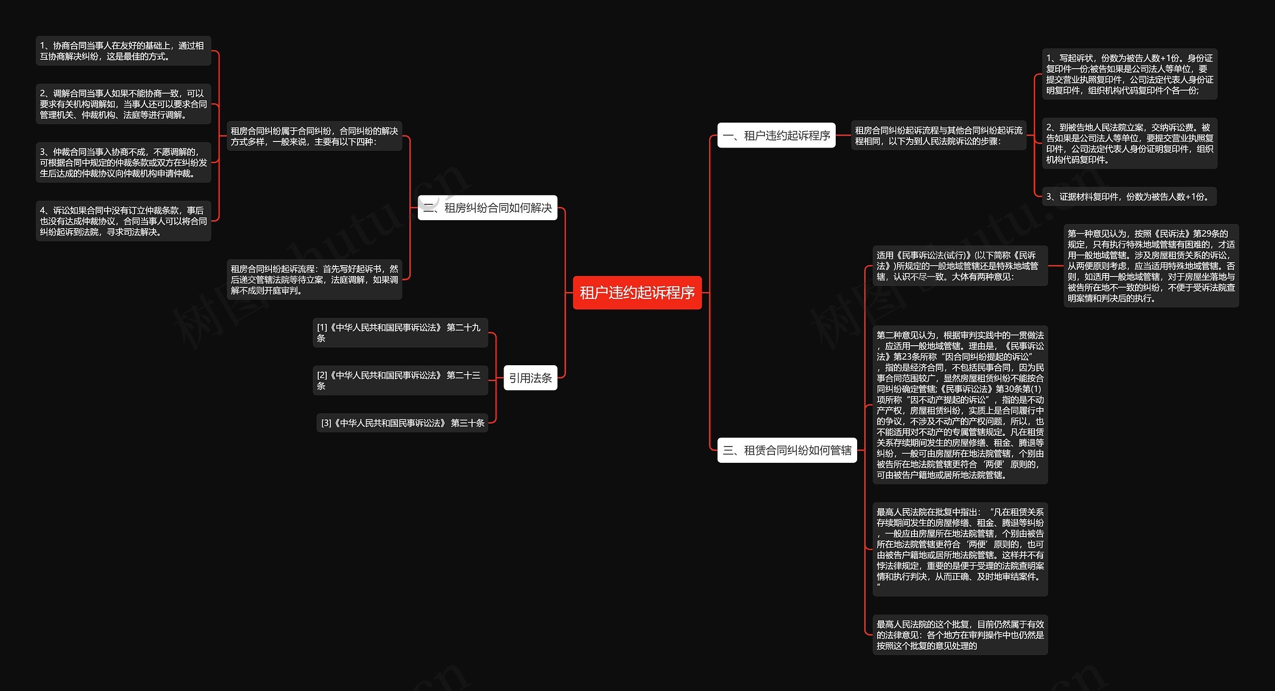 租户违约起诉程序思维导图