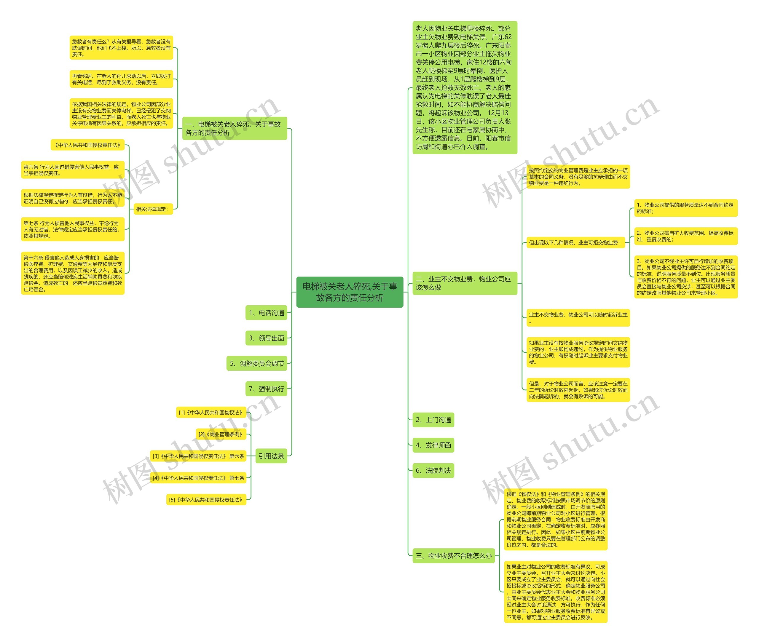 电梯被关老人猝死,关于事故各方的责任分析 电梯被关老人猝死,关于事故各方的责任分析