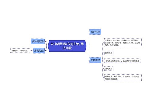 安冲调经汤/方剂主治/用法用量