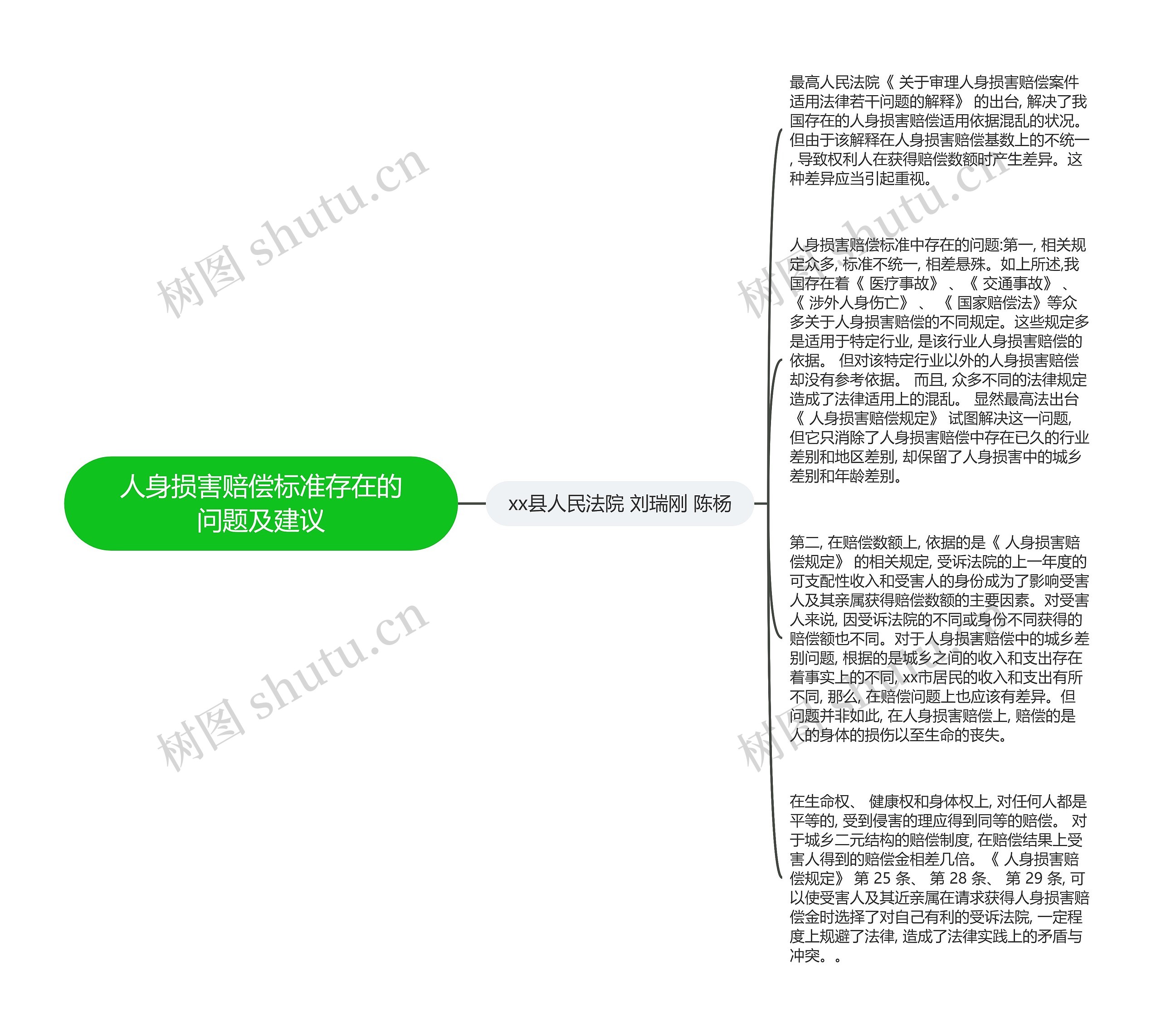 人身损害赔偿标准存在的问题及建议思维导图