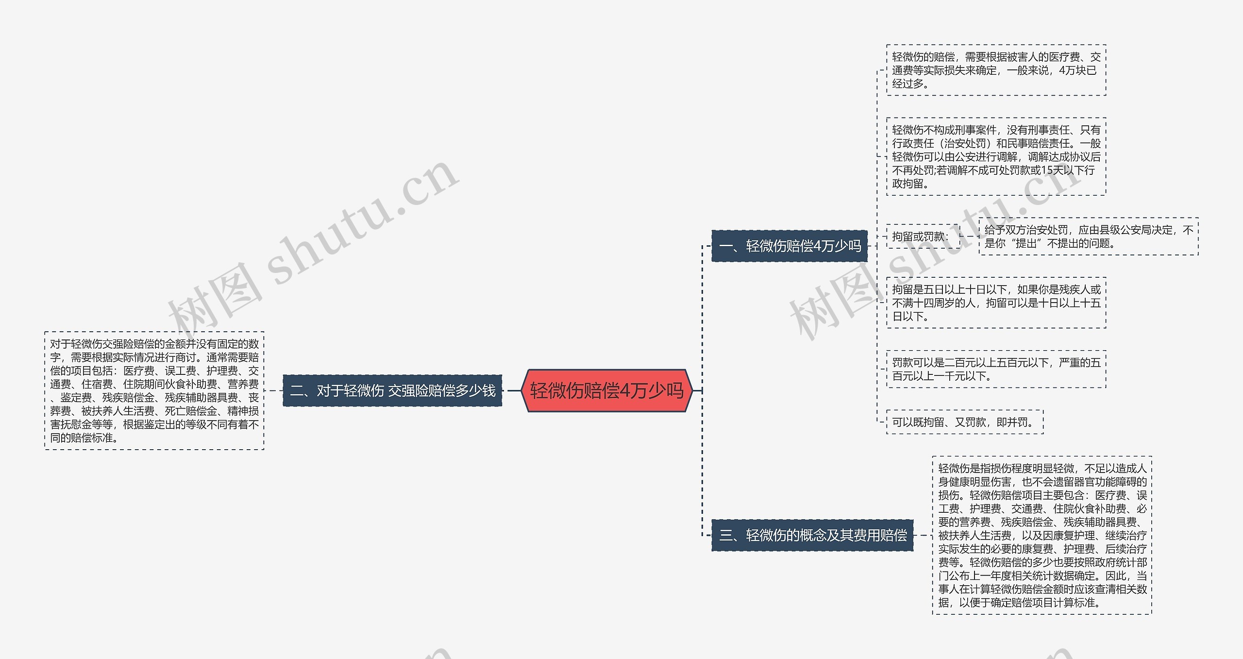 轻微伤赔偿4万少吗