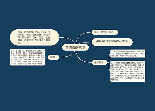 苦参的鉴别方法