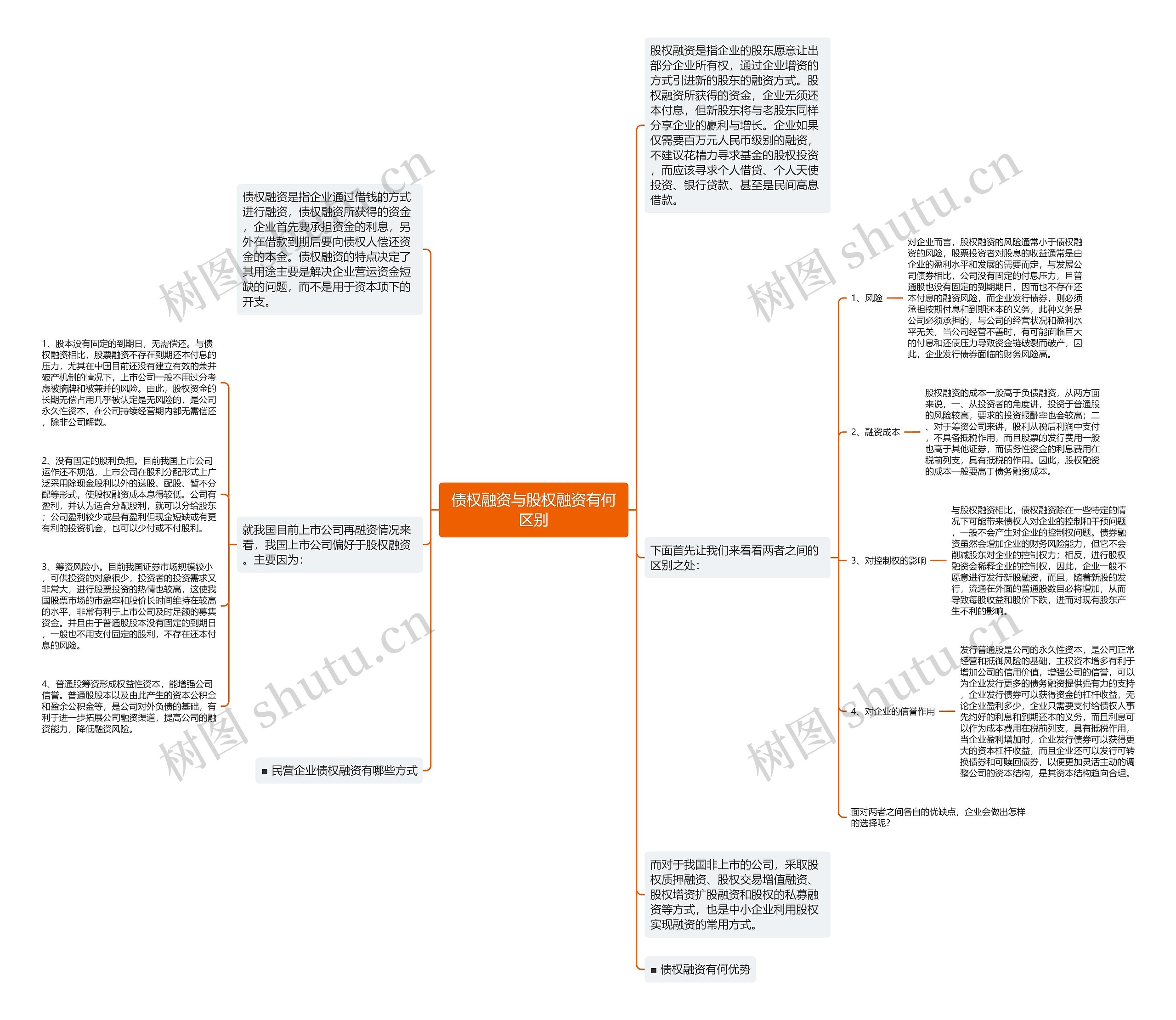 债权融资与股权融资有何区别 债权融资与股权融资有何区别
