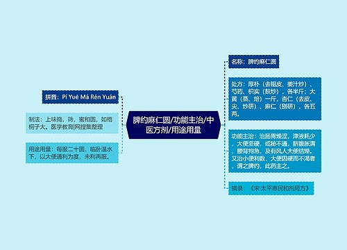 脾约麻仁圆/功能主治/中医方剂/用途用量