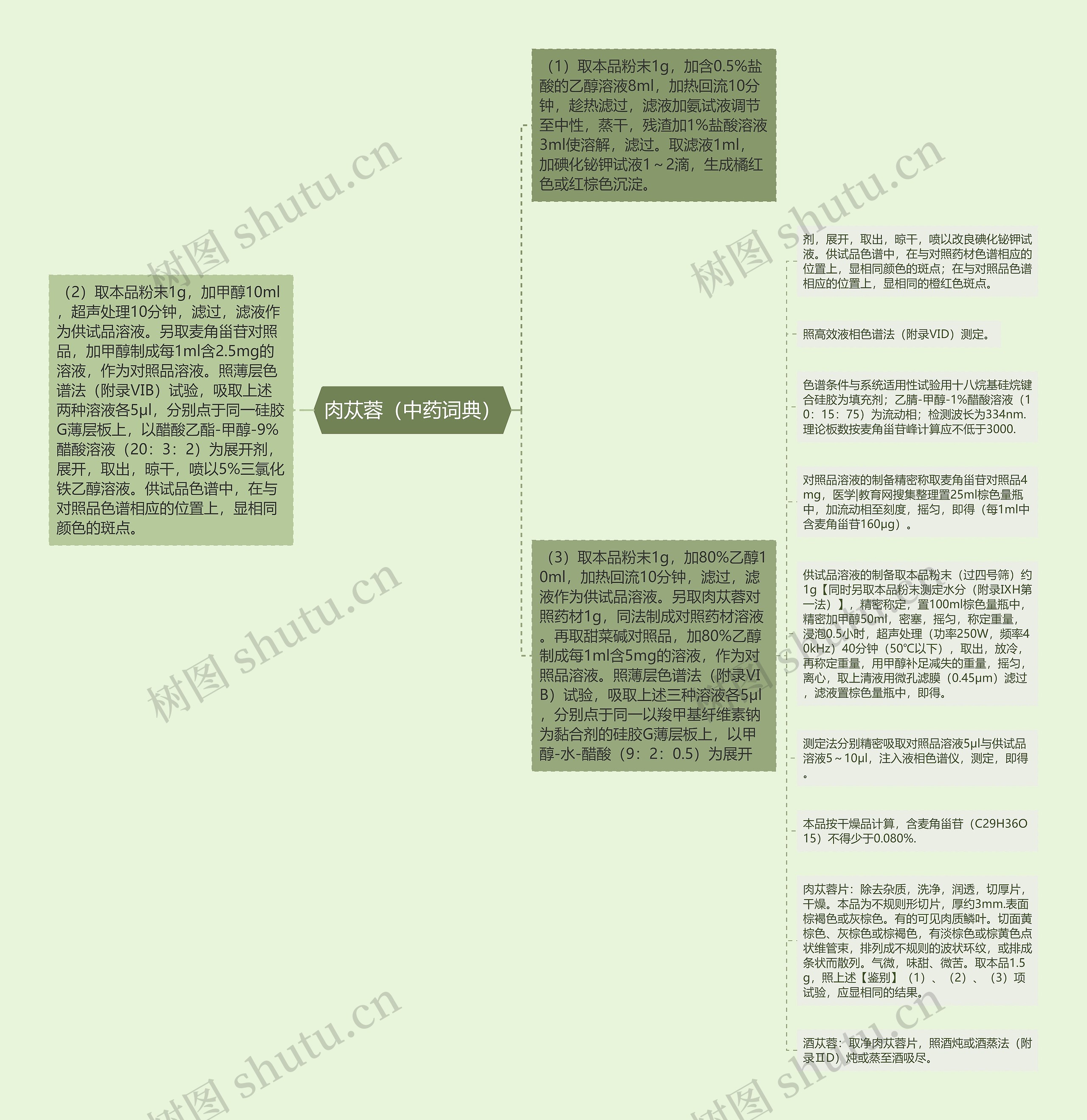 肉苁蓉（中药词典）思维导图