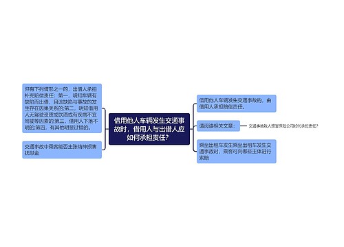 借用他人车辆发生交通事故时，借用人与出借人应如何承担责任？