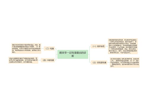 髋关节一过性滑膜炎的诊断