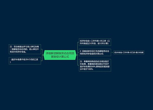 详细解读解除劳动合同损害赔偿计算公式