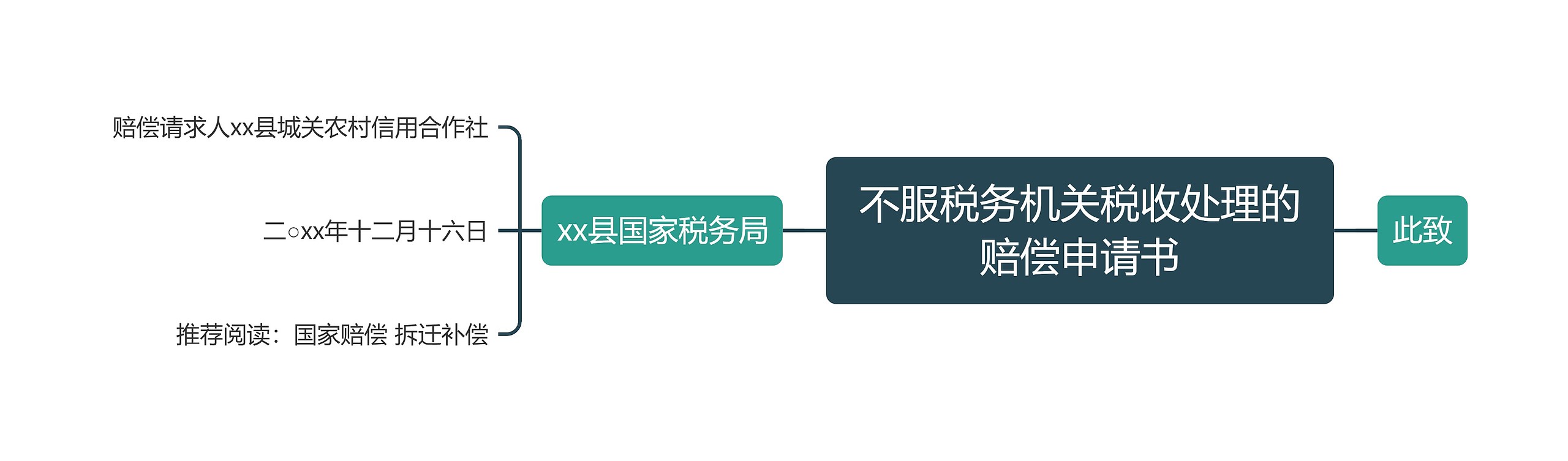 不服税务机关税收处理的赔偿申请书