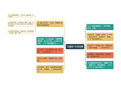 马骝卵-中药词典