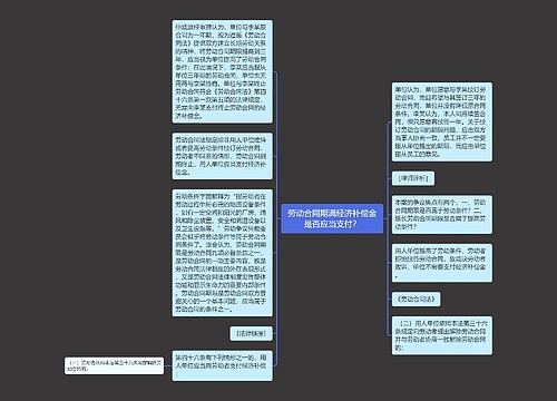 劳动合同期满经济补偿金是否应当支付？