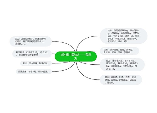 抗肿瘤中医验方——敌癌丸