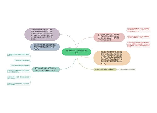 劳动合同终止补偿金如何支付