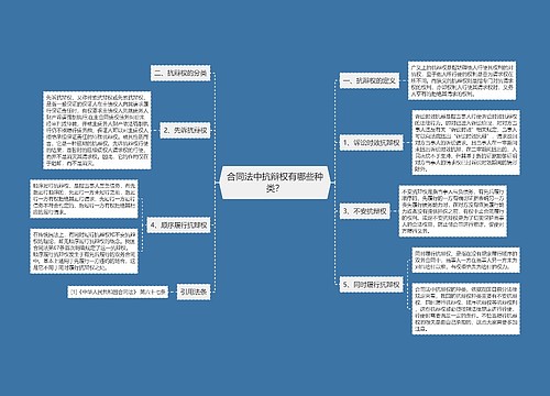 合同法中抗辩权有哪些种类？