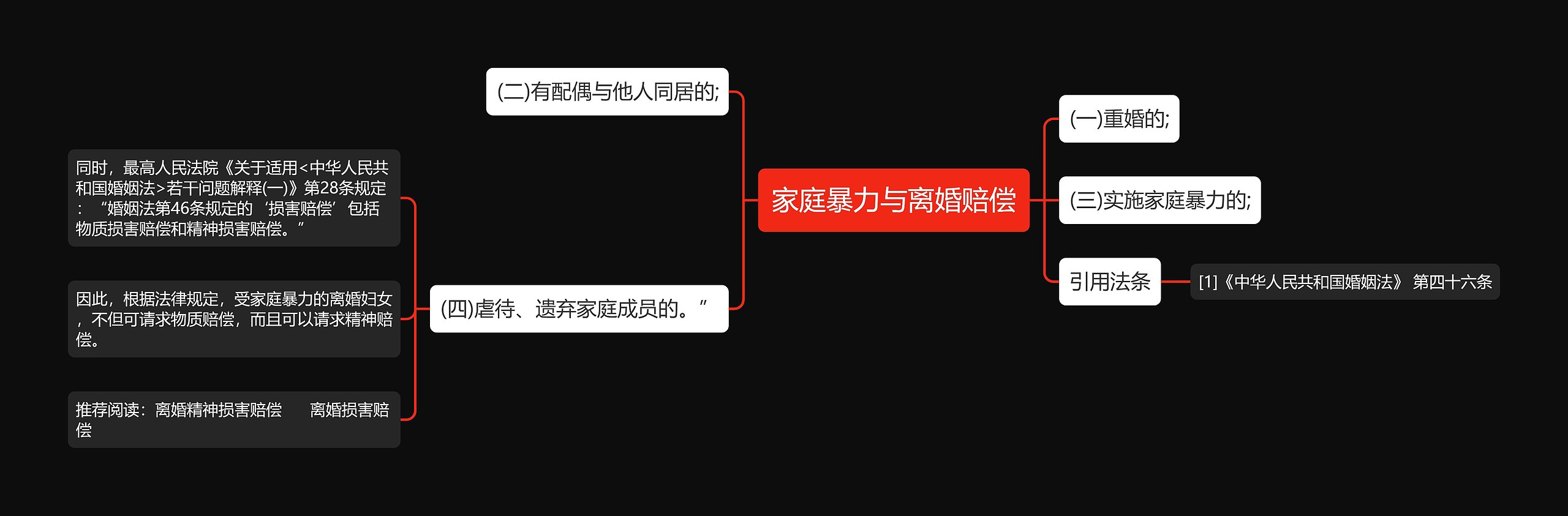 家庭暴力与离婚赔偿思维导图