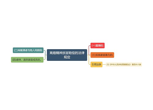 离婚精神损害赔偿的法律规定