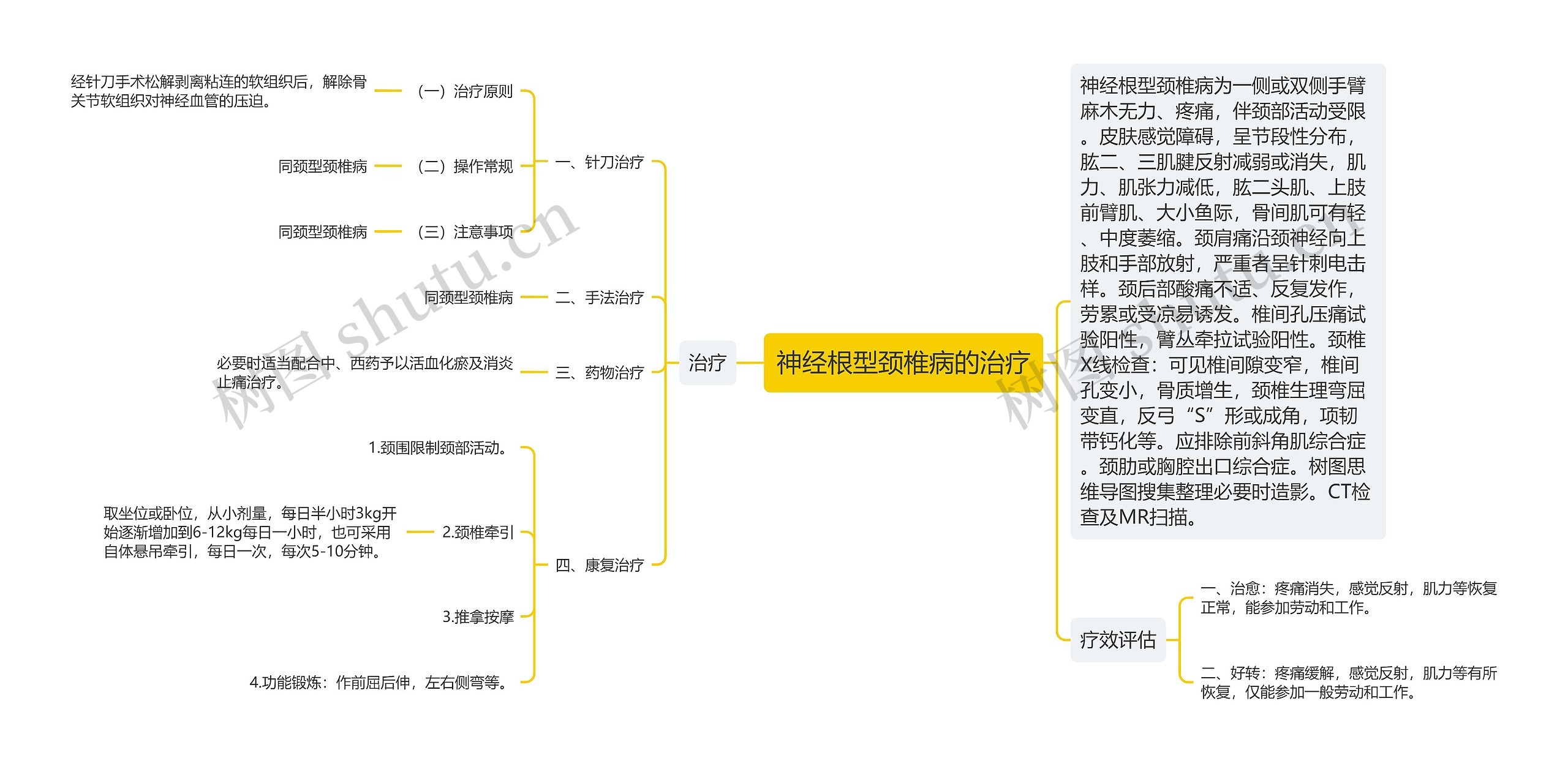 神经根型颈椎病的治疗