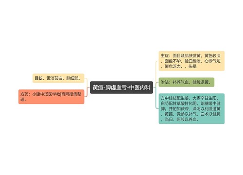 黄疸-脾虚血亏-中医内科