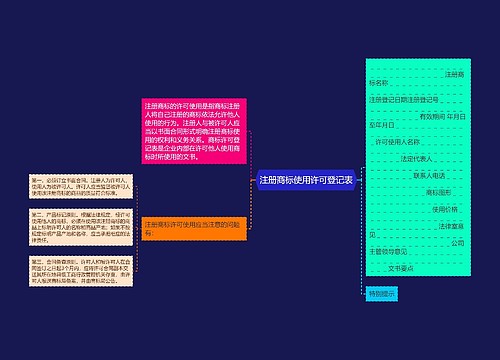 注册商标使用许可登记表