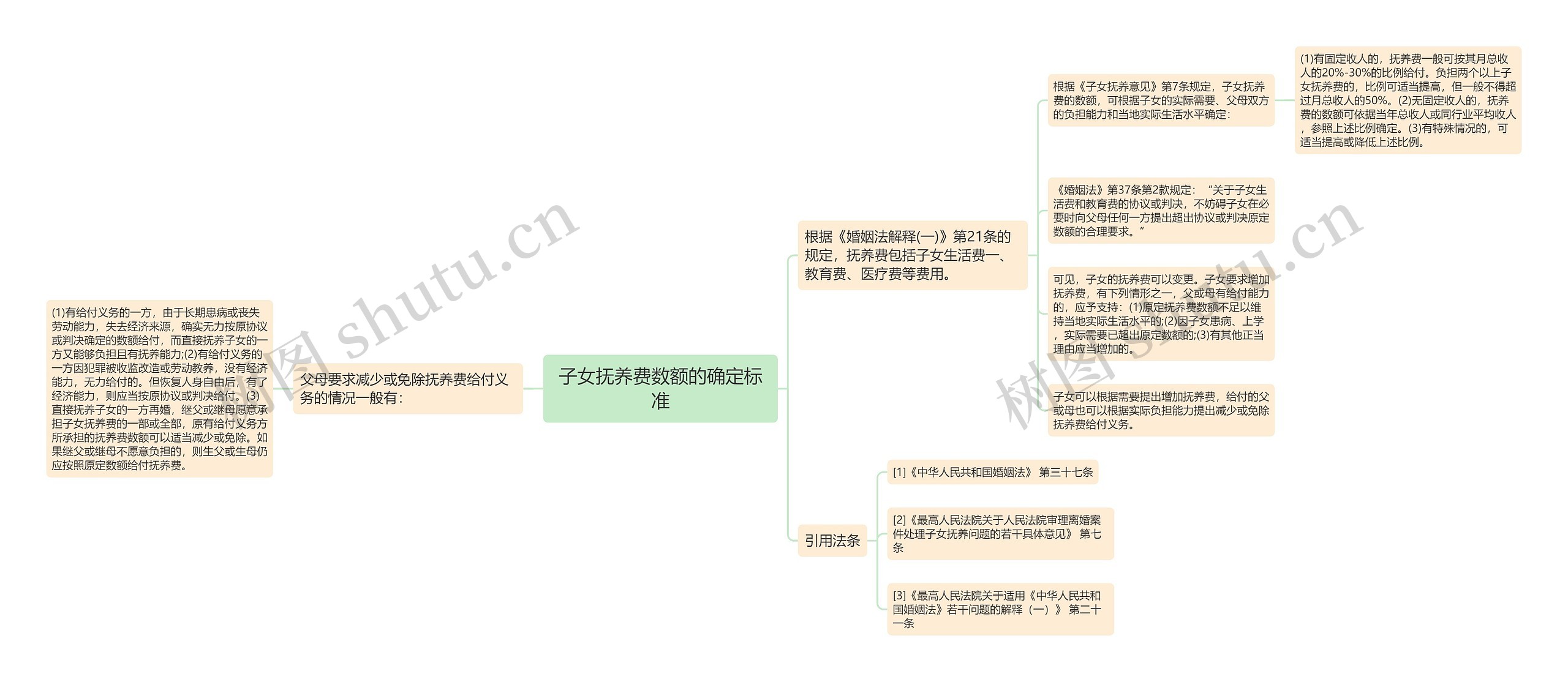 子女抚养费数额的确定标准