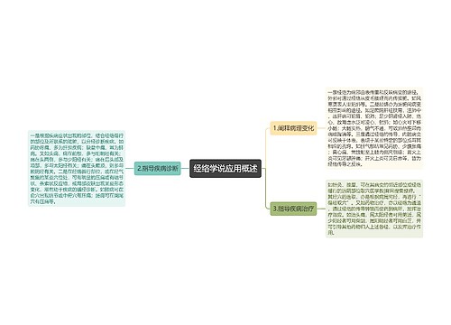 经络学说应用概述思维导图