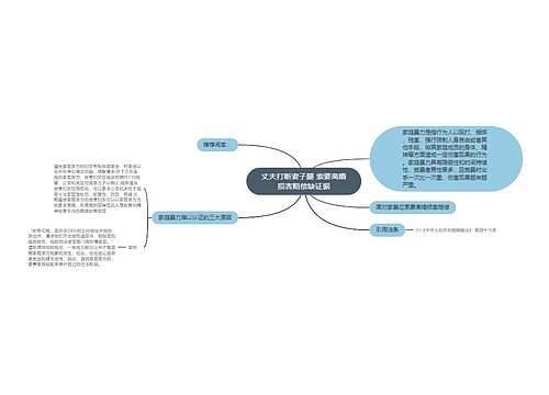 丈夫打断妻子腿 索要离婚损害赔偿缺证据