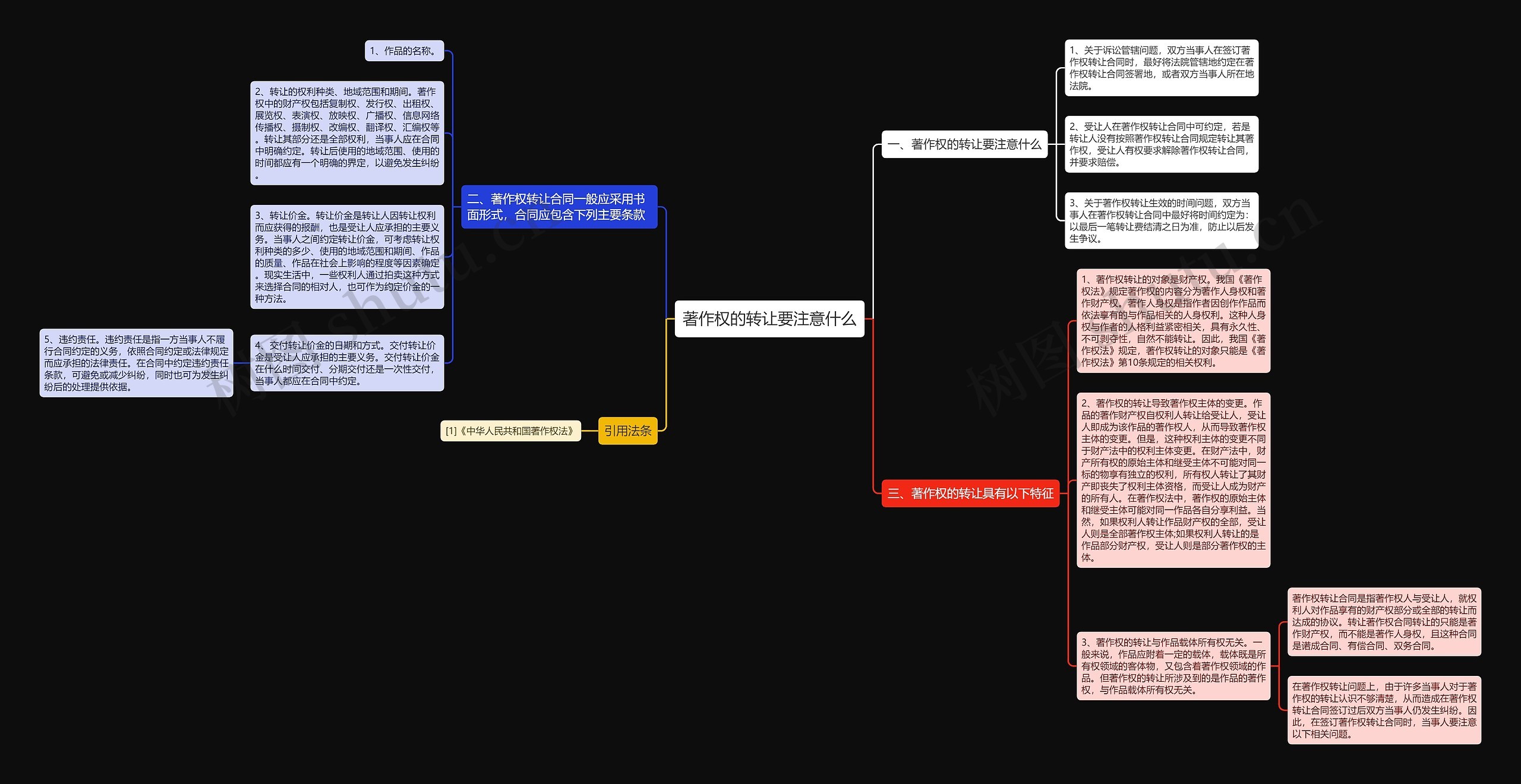 著作权的转让要注意什么思维导图