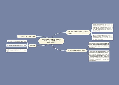 学生在学校打架受伤学校有没有责任