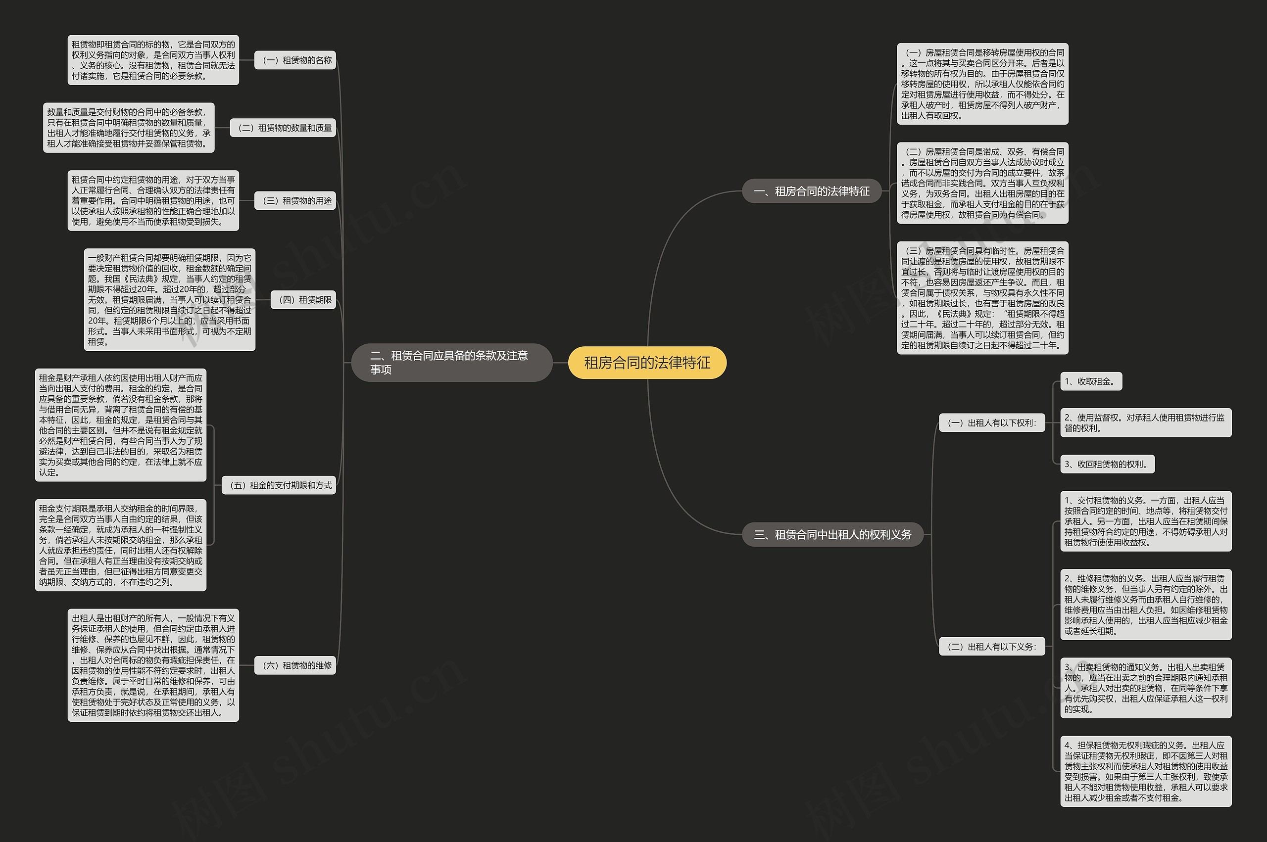租房合同的法律特征思维导图