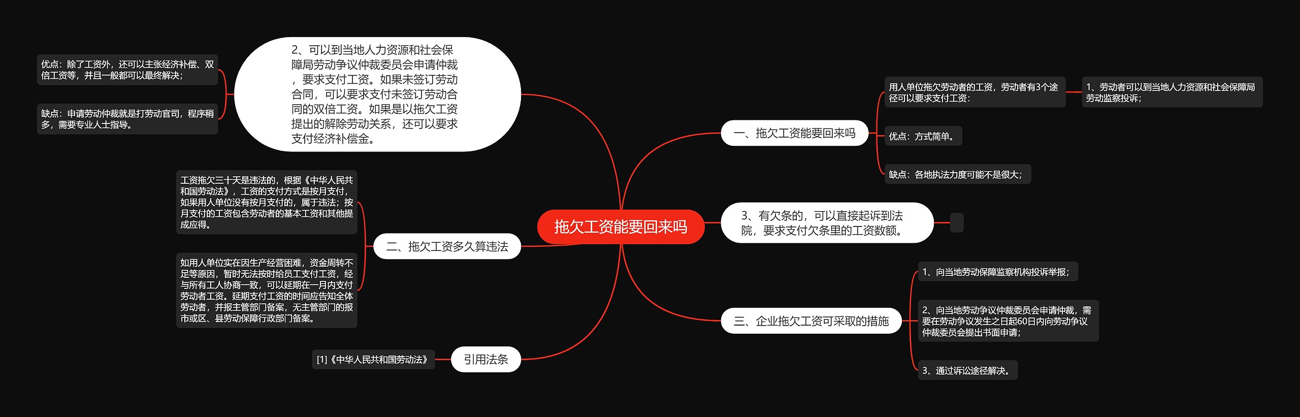 拖欠工资能要回来吗思维导图